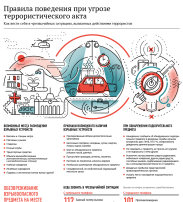 Правила поведения при угрозе террористического акта Правила поведения при угрозе террористического акта.