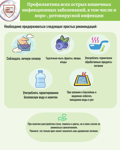 Профилактика острой кишечной инфекции вирусной этиологии Профилактика острой кишечной инфекции вирусной этиологии.