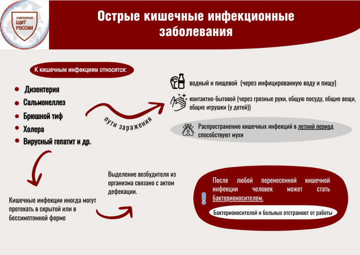 Осторожно,инфекция! Осторожно,инфекция!.